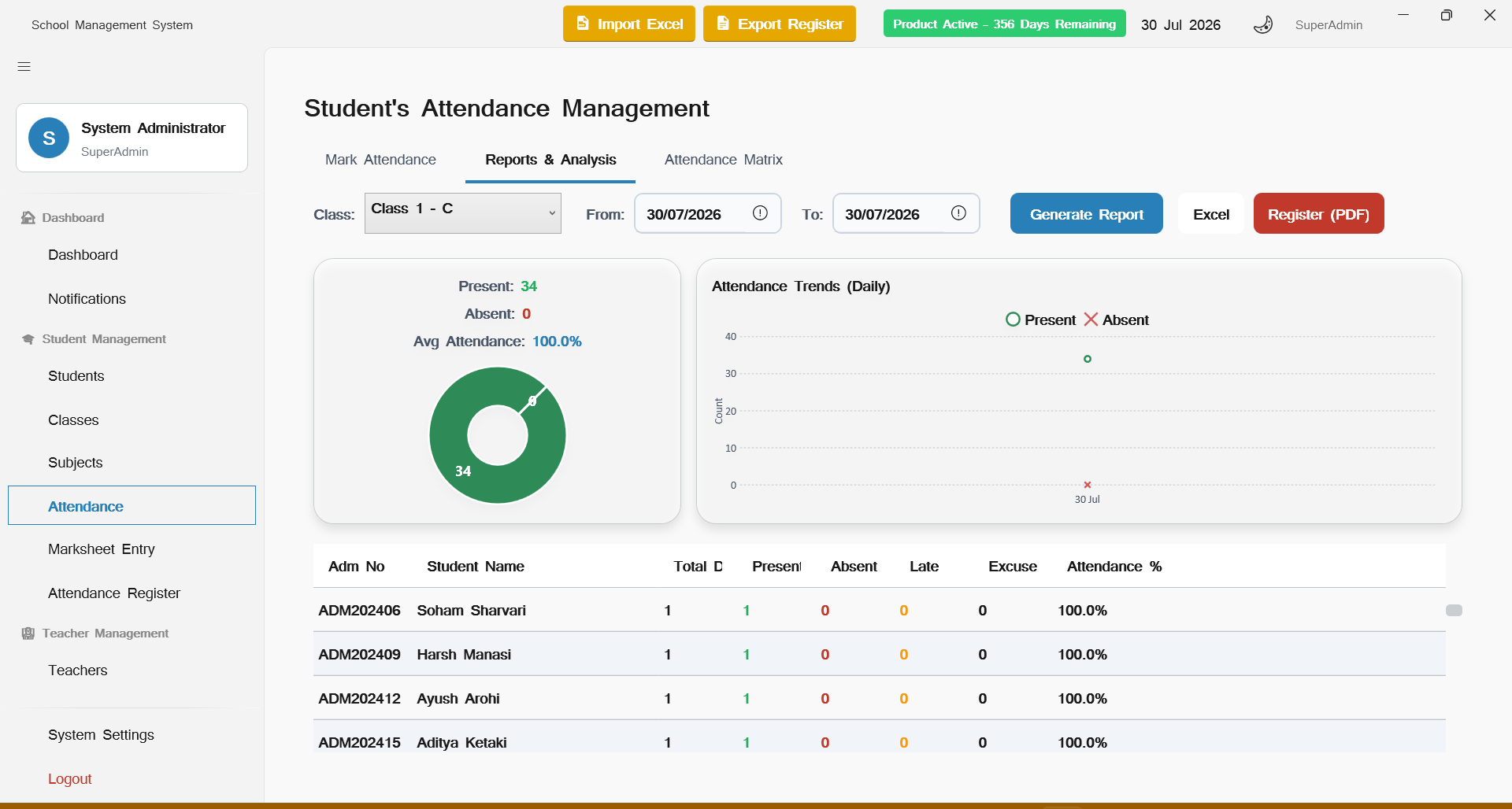 Attendance Percentage Analytics